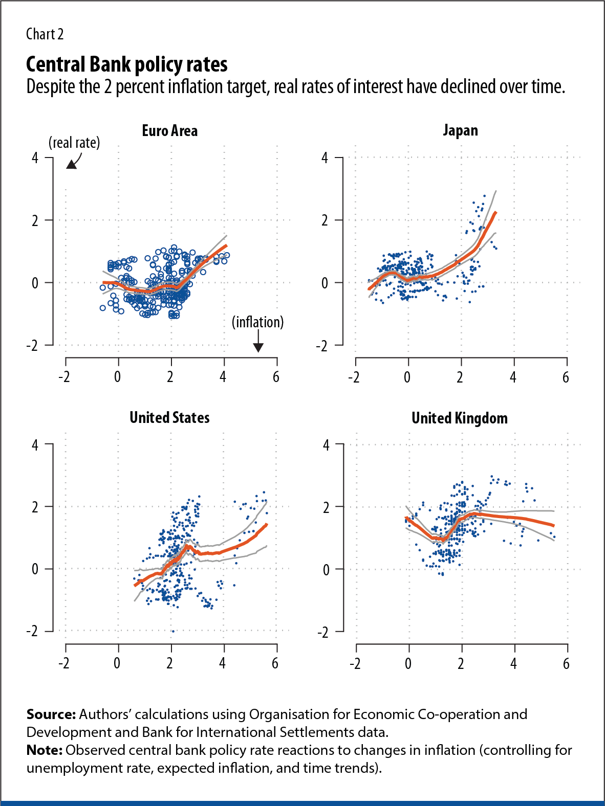 Chart 2 Inflation Part II