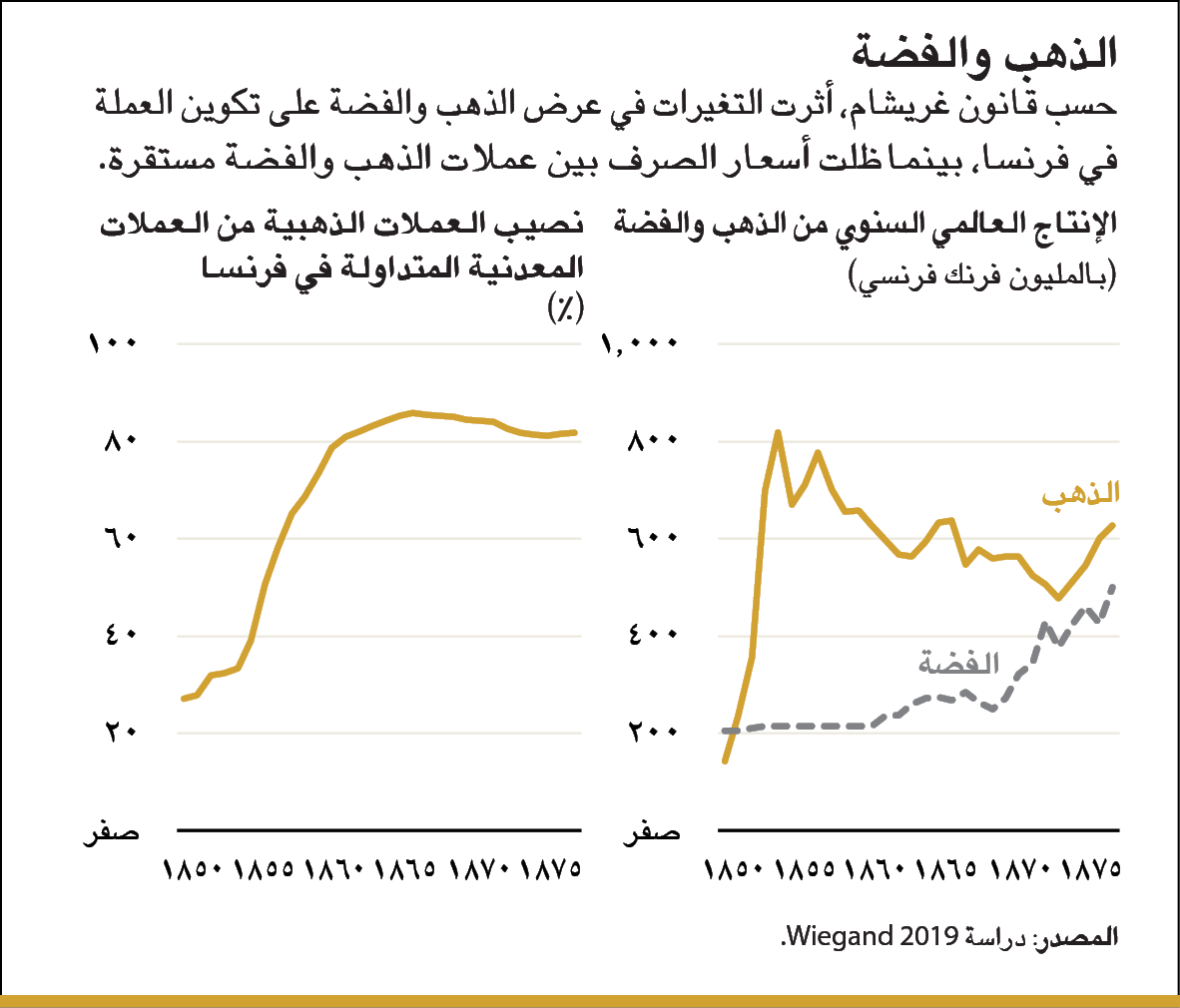 إصلاحات العملة بخلاف بضع خطوات أولية