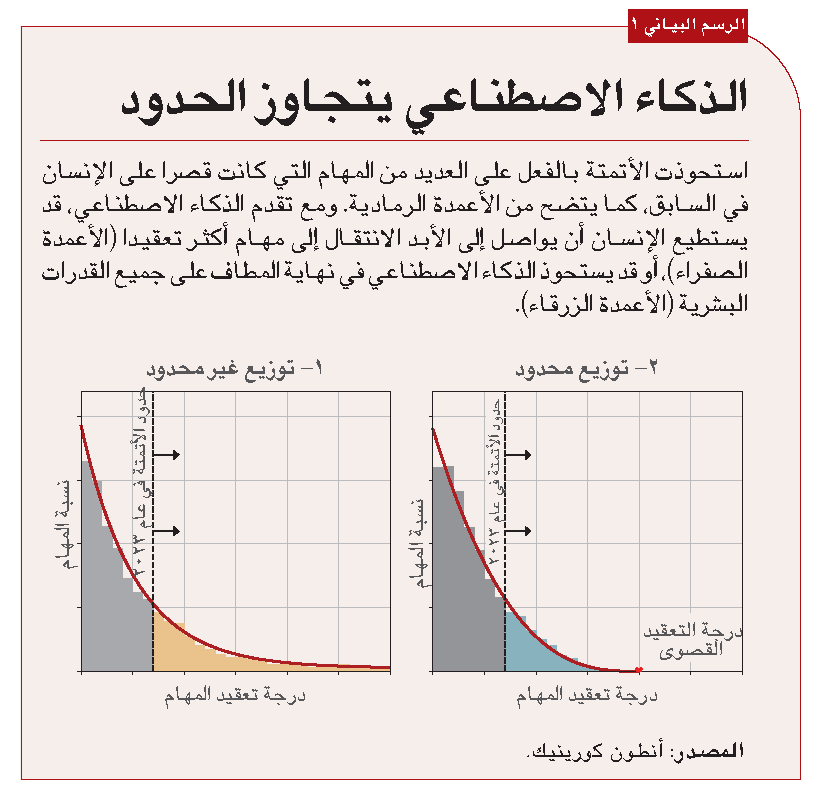 Korinek Chart 1