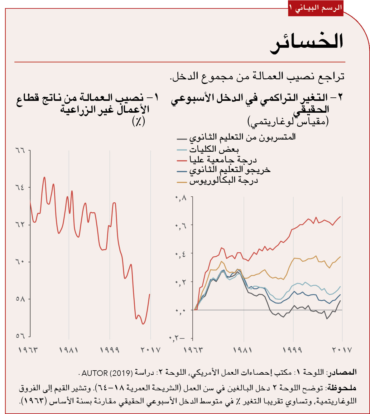 Berg Chart 1