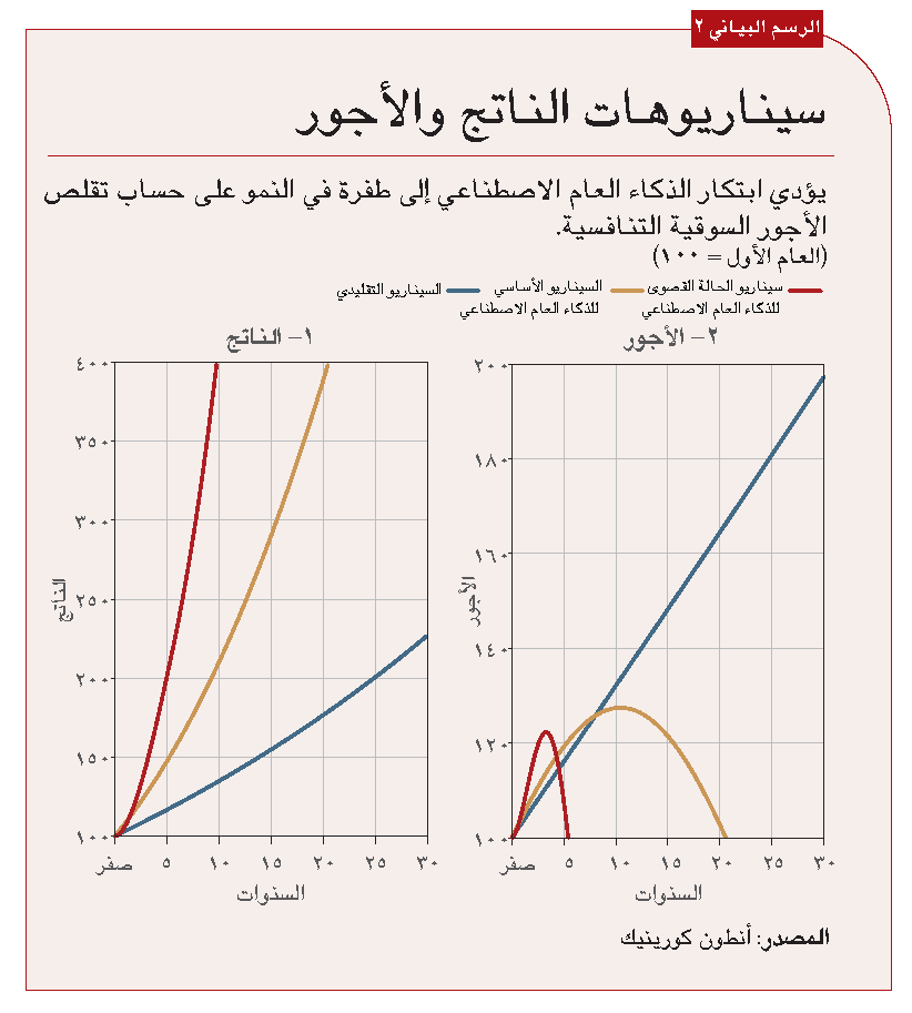 Korinek chart 2