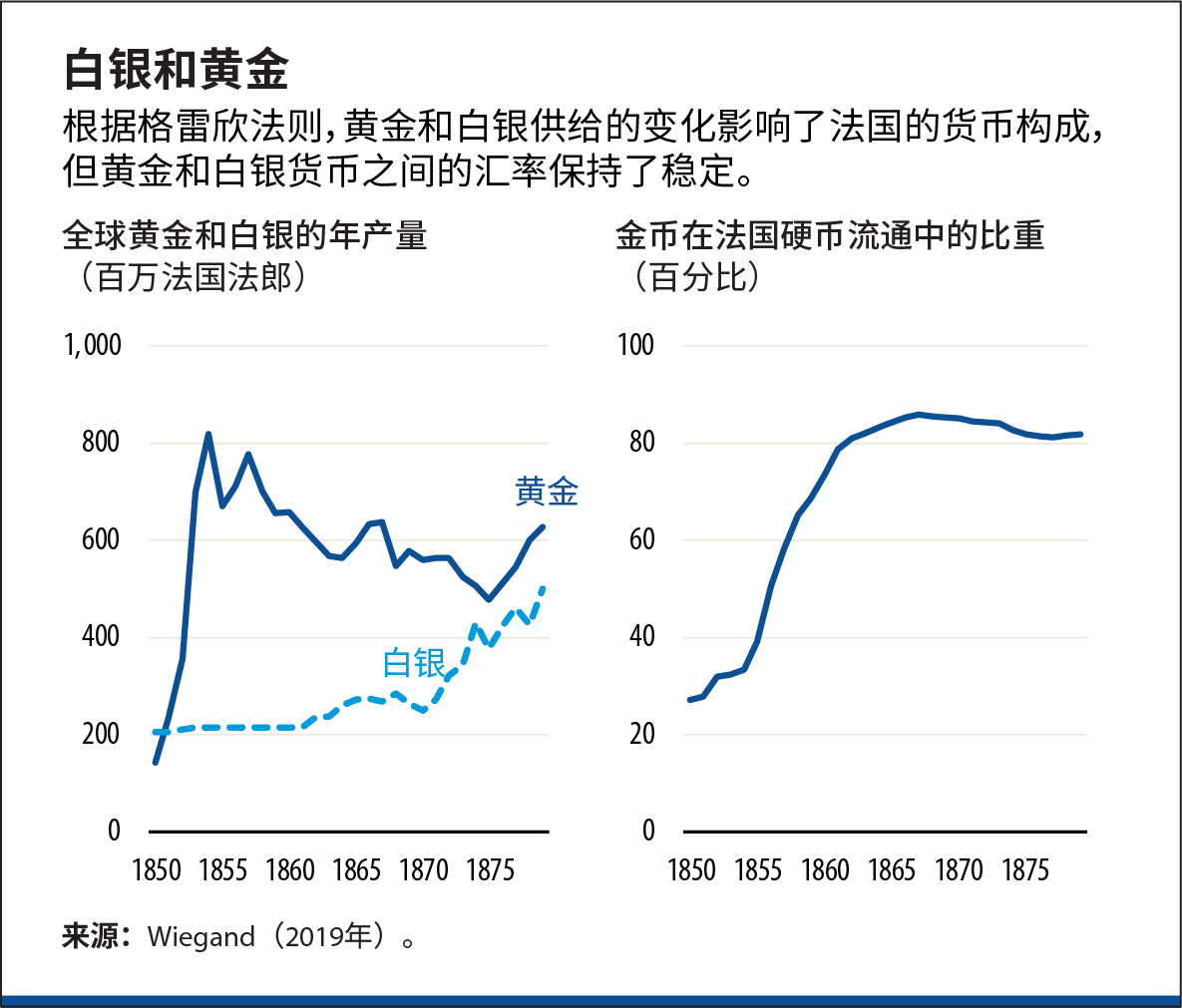 并未在初步的举措之外推进货币改革