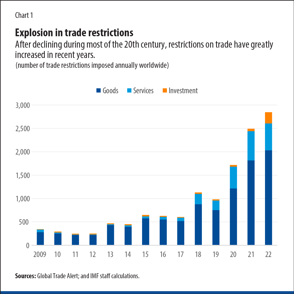 The Costs Of Geoeconomic Fragmentation-Bolhuis-Chen-Kett