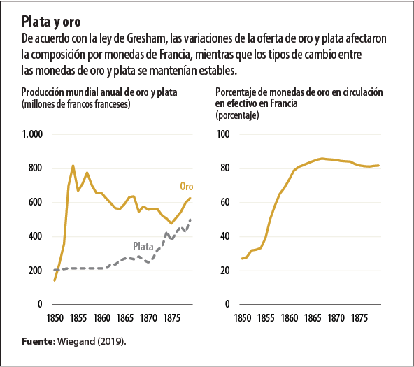 la aplicación de la reforma monetaria 