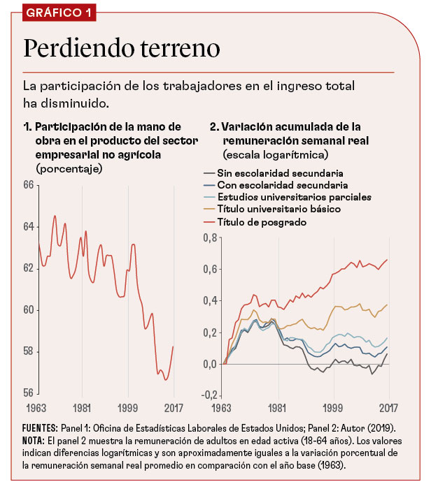 Berg Chart 1