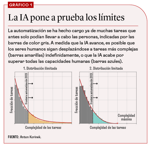 Korinek chart 1