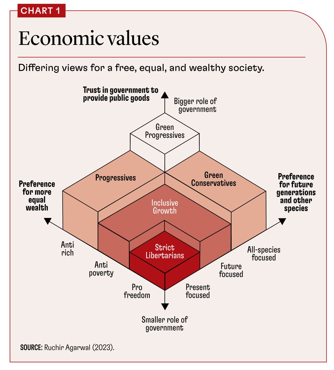 Inclusive Growth