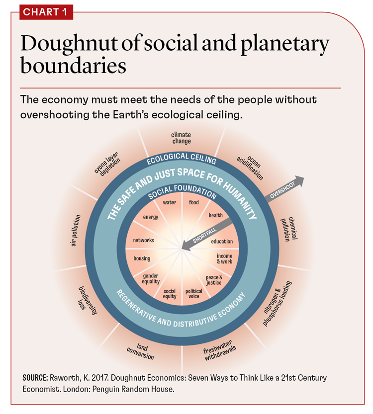 Economic theory 