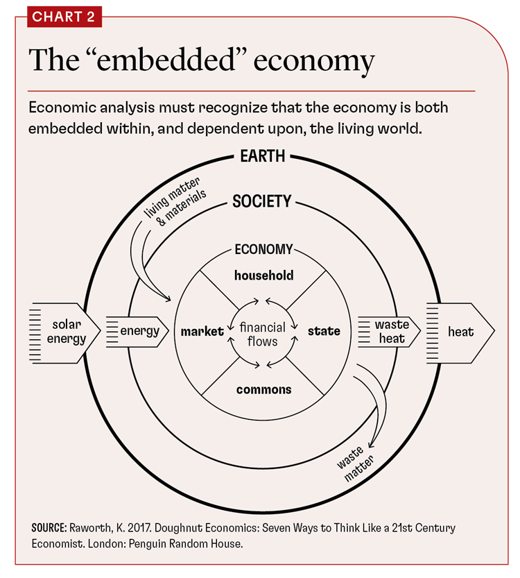 Economic theory 