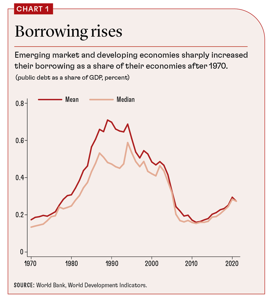 Borrowing rises