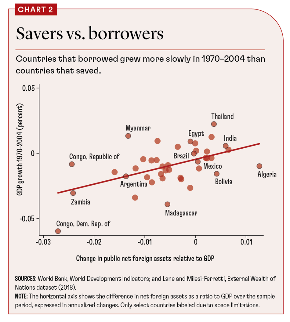 savers vs borrowers