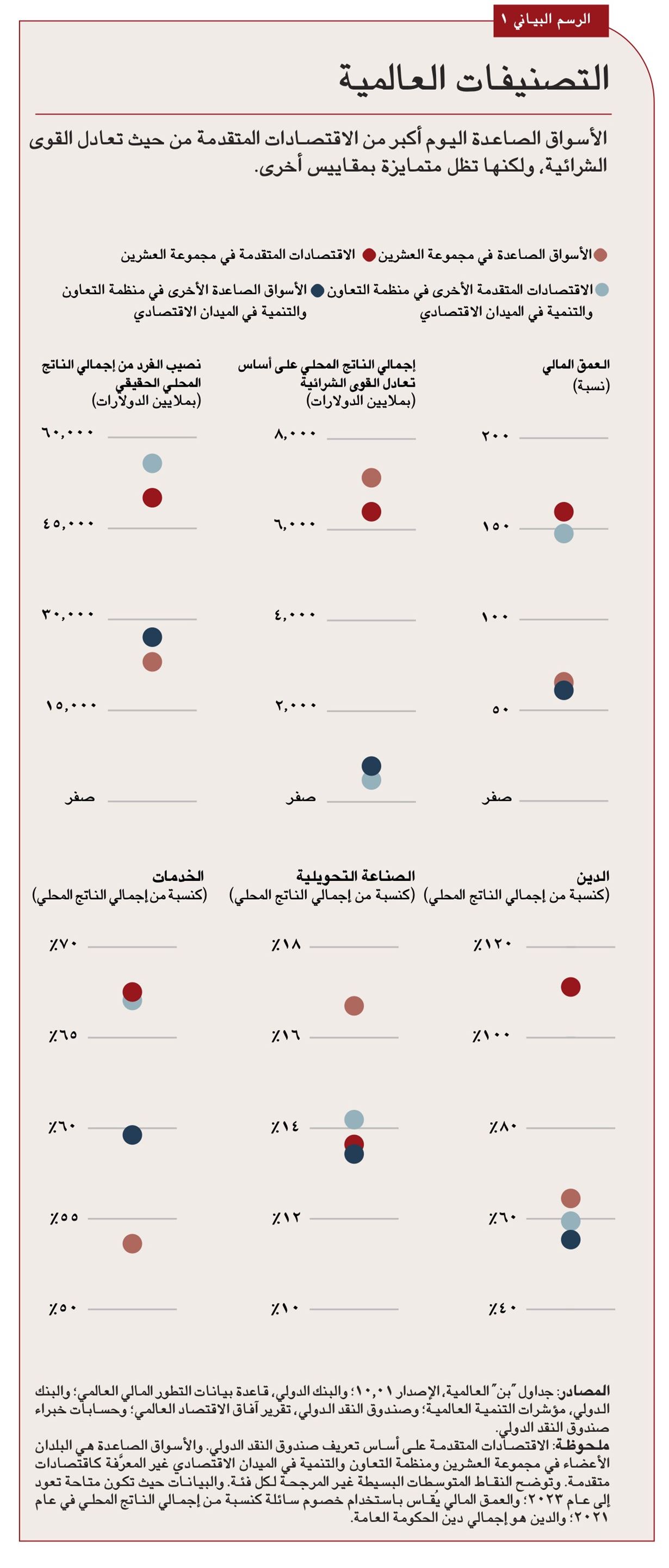 التحديات العالمية الجسيمة التي نواجهها