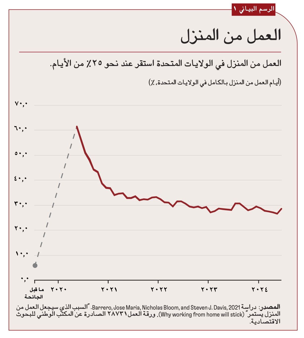 حقبة تباطؤ النمو يمكن أن تنتهي. 