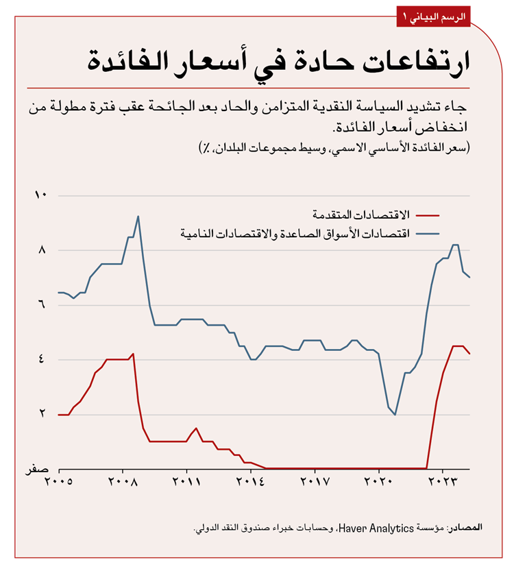 تتعرض البنوك وشركات الوساطة المالية بدرجة كبيرة لمخاطر قطاع الإسكان