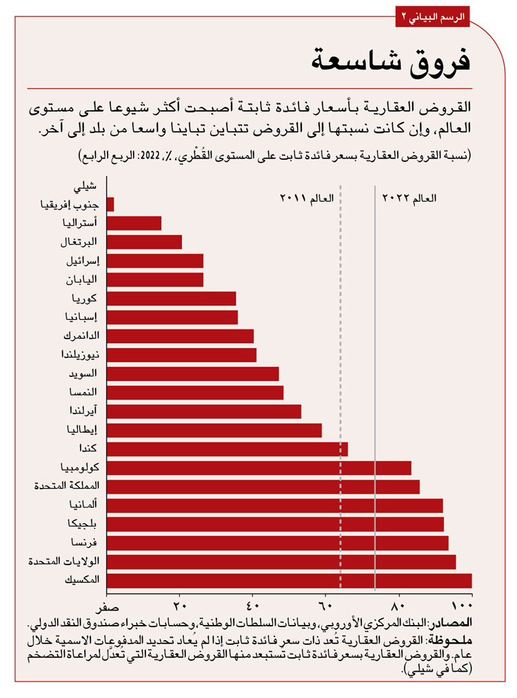 انخفاض مستويات الدخل وتراجع الاستهلاك.