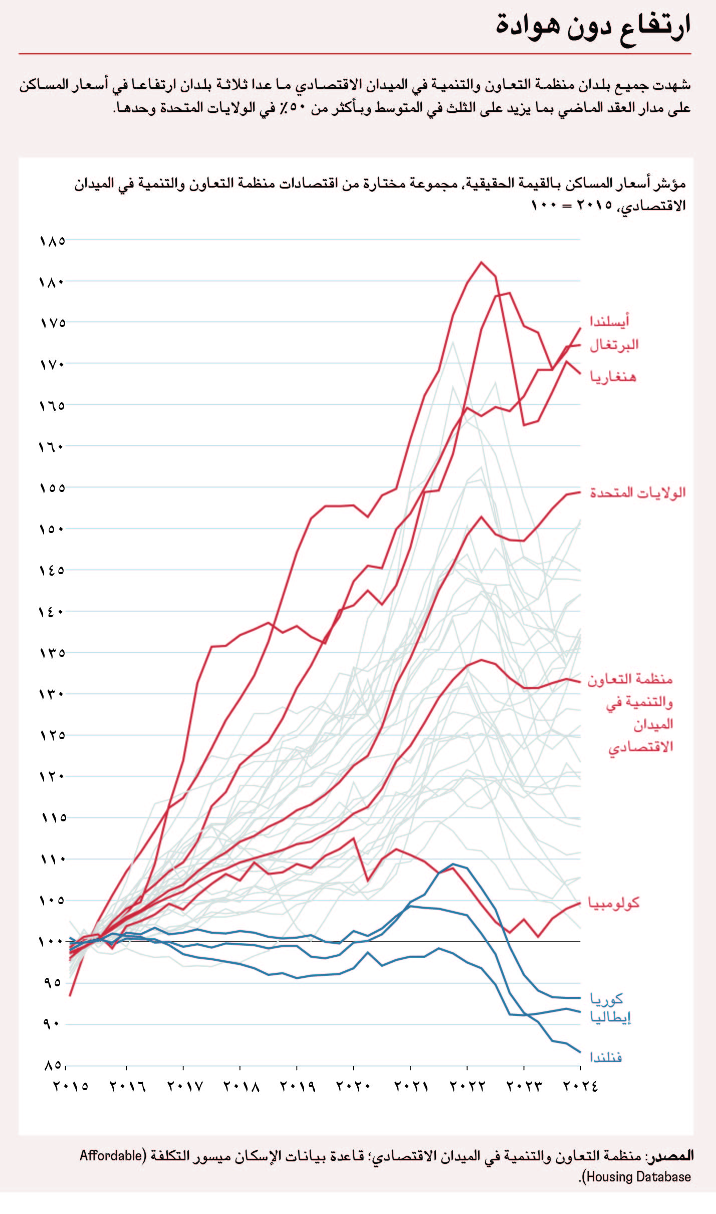  النمو القوي في أسعار المساكن