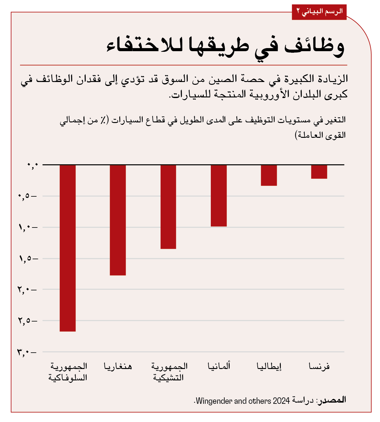 الحمائية الجمركية لن تجعل شركات صناعة السيارات الأوروبية أكثر قدرة على المنافسة في السوق العالمية.