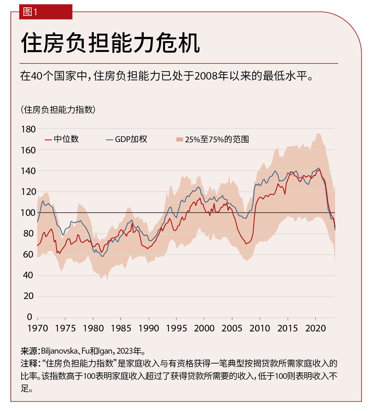 charts-the-housing-affordability-crunch-iganigan-chart1