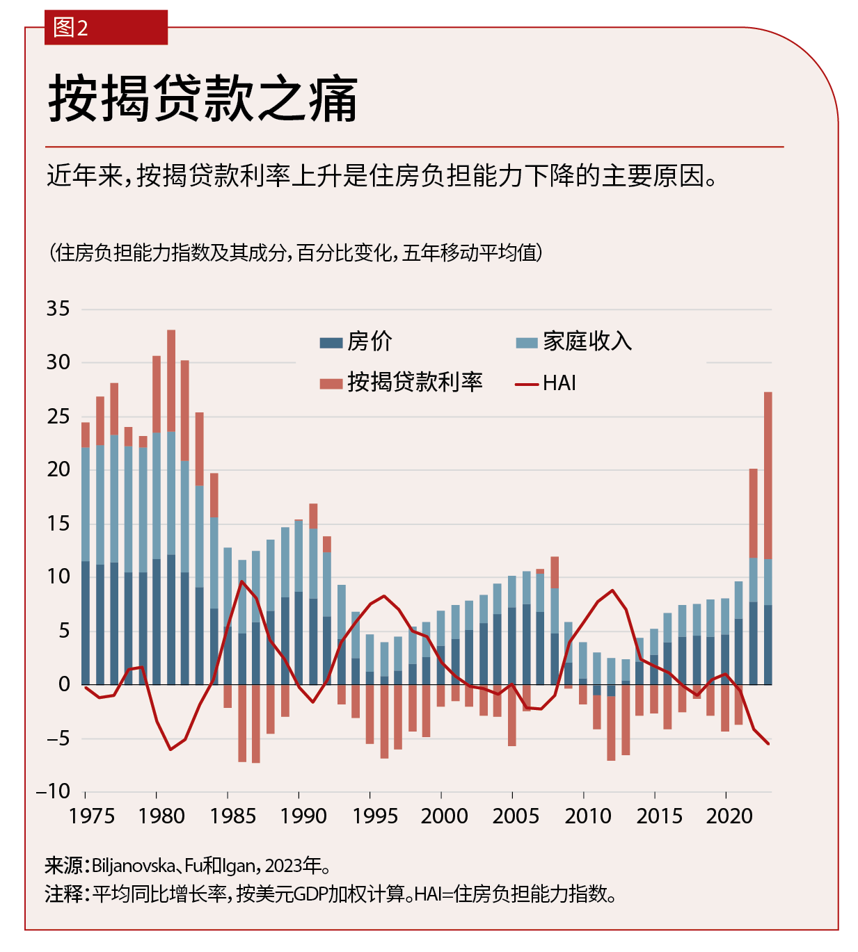 charts-the-housing-affordability-crunch-iganigan-chart2