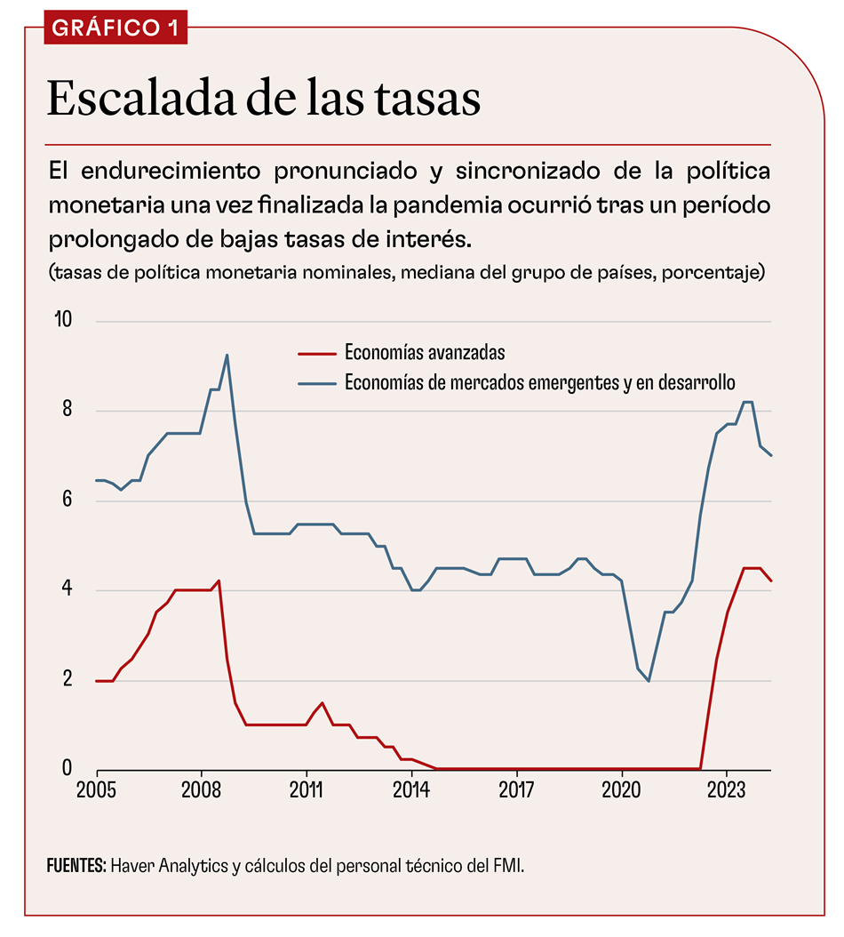 chart1