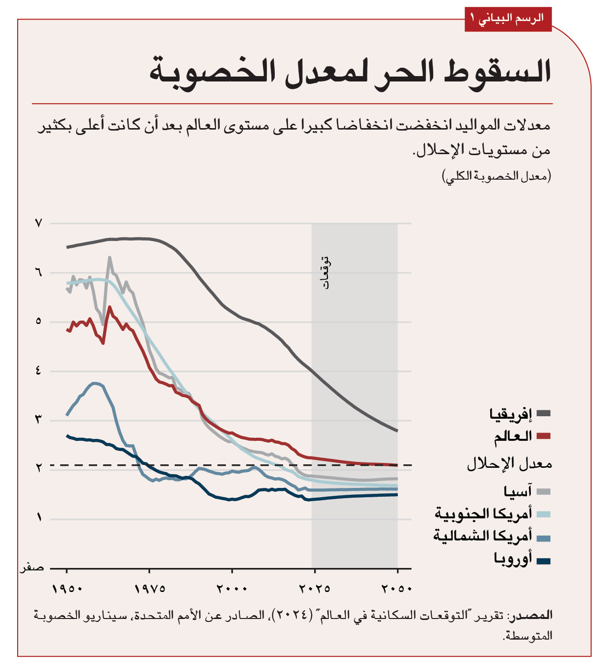 Bloom chart 1