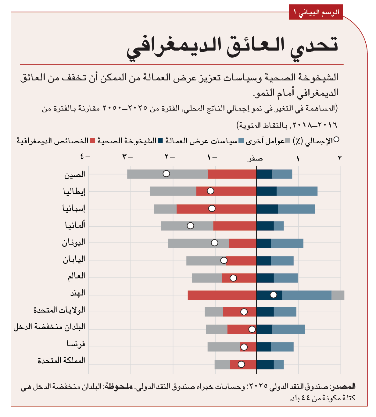 الحفاظ على النمو  في عالم يزداد شيخوخة