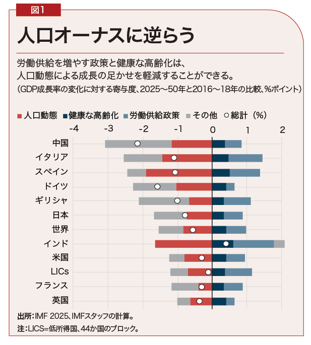 Gruss Chart