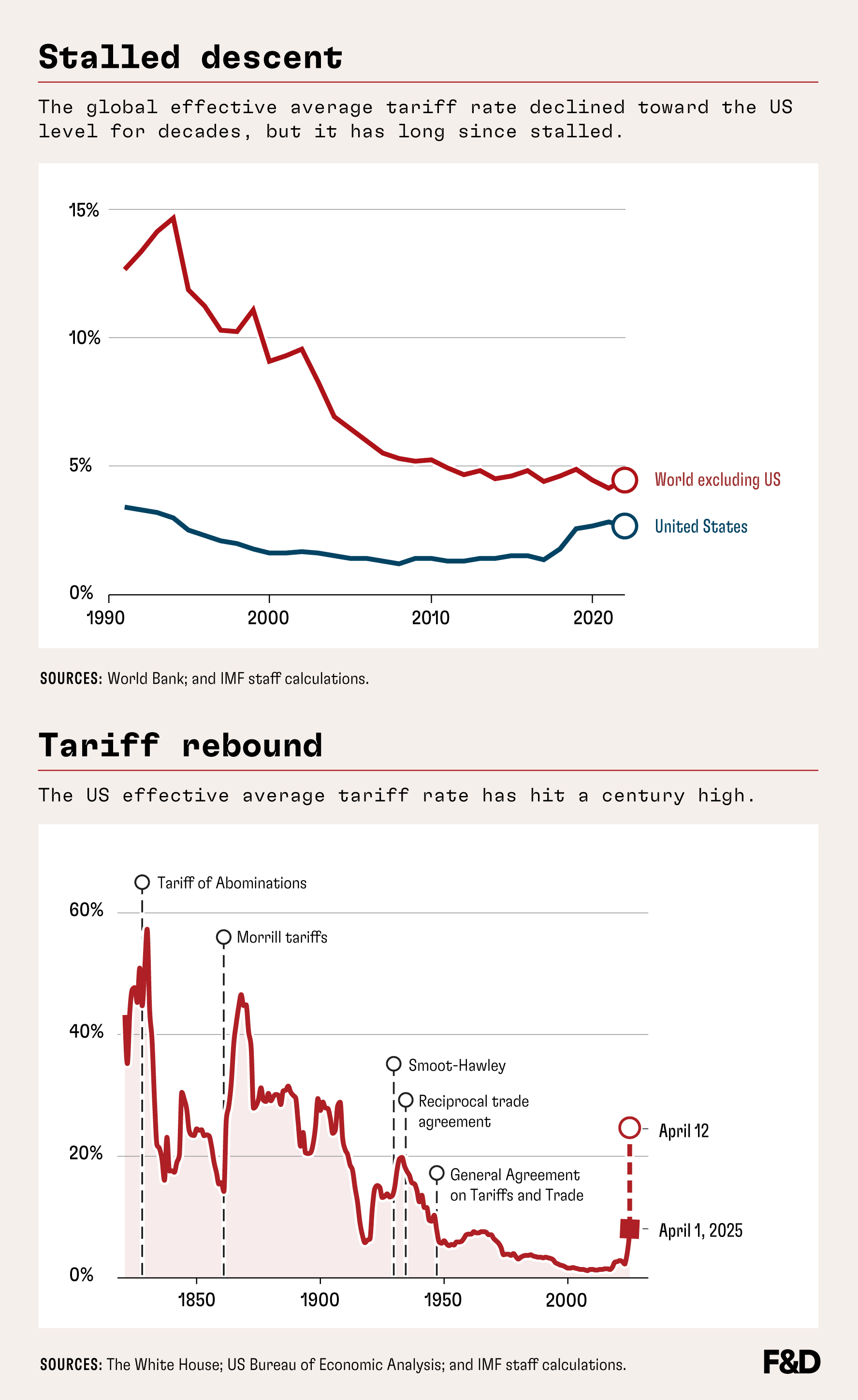 Trade reckoning