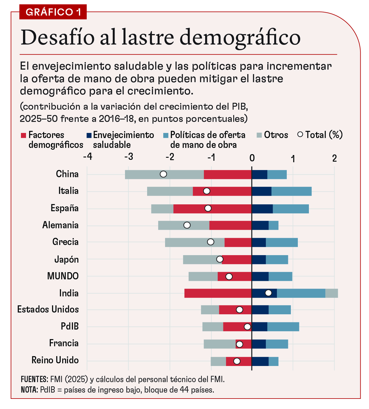 Chart1
