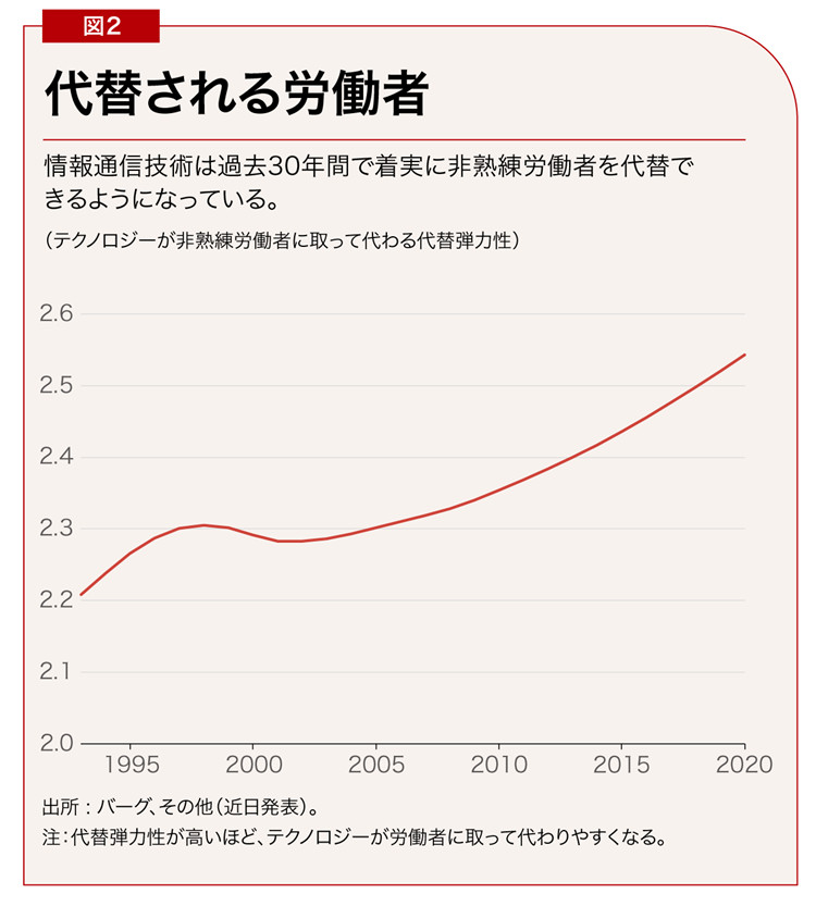 出所：バーグ、その他