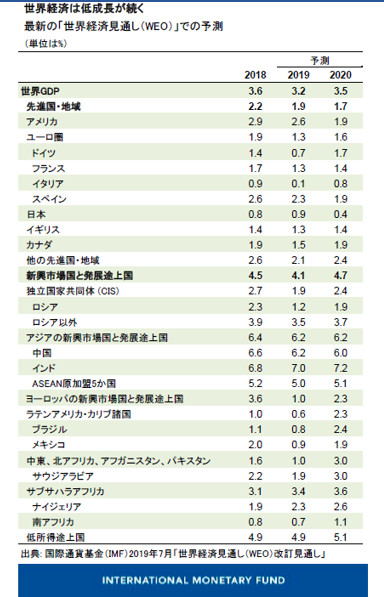 IMF data