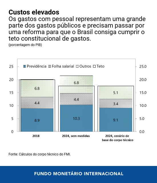Chart 3