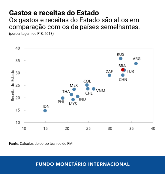Chart 4