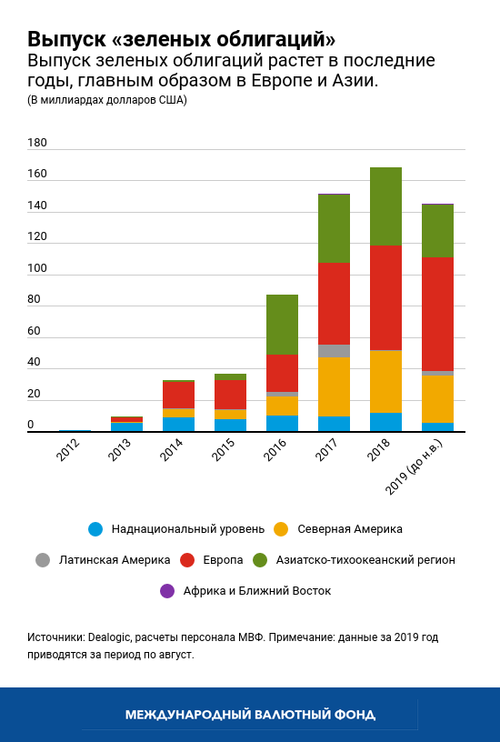 GFSR Chart 1