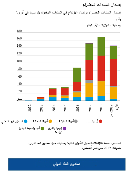 GFSR Chart 1