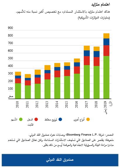 GFSR Chart 2