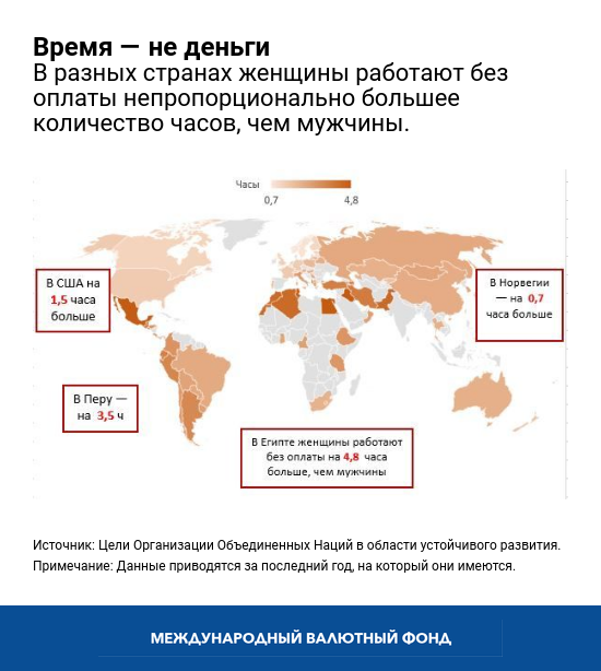 Gender chart 1