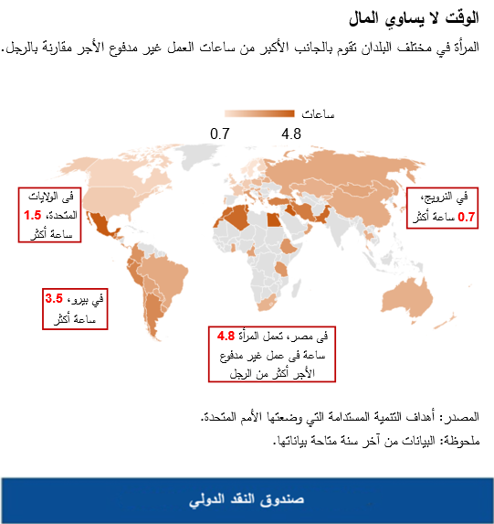 الوقت لا يساوي المال