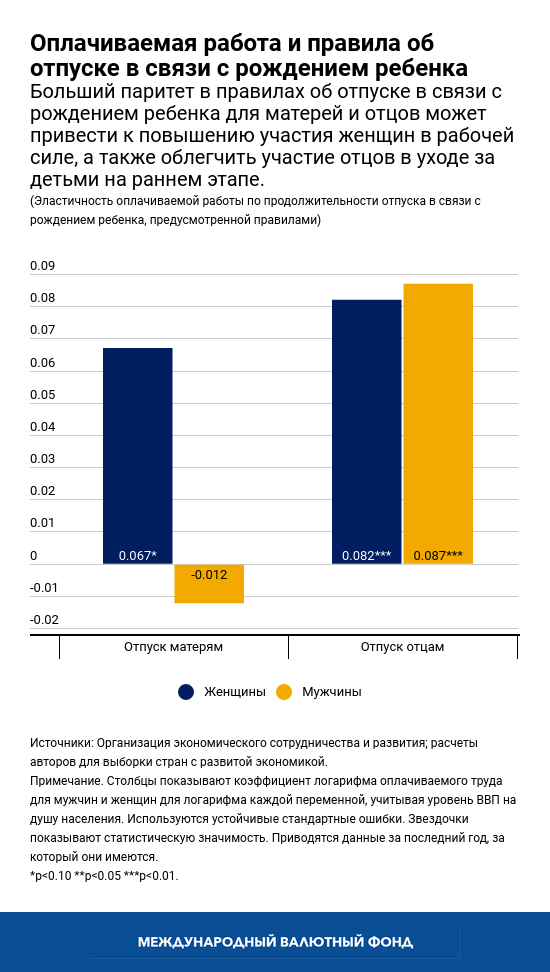 Gender chart 2