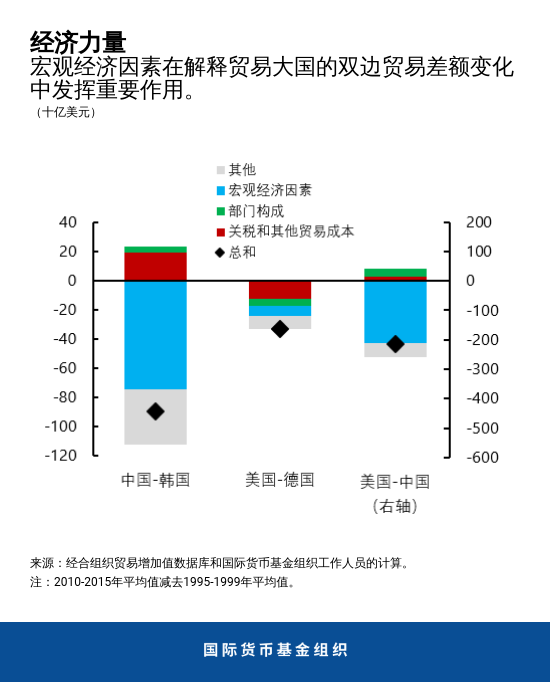 blog040319-chapter4-chart1-chinese