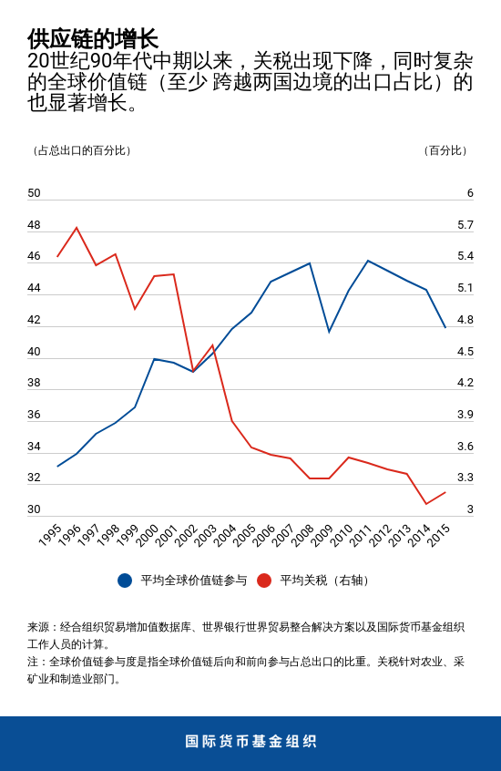 blog040319-chapter4-chart2-chinese