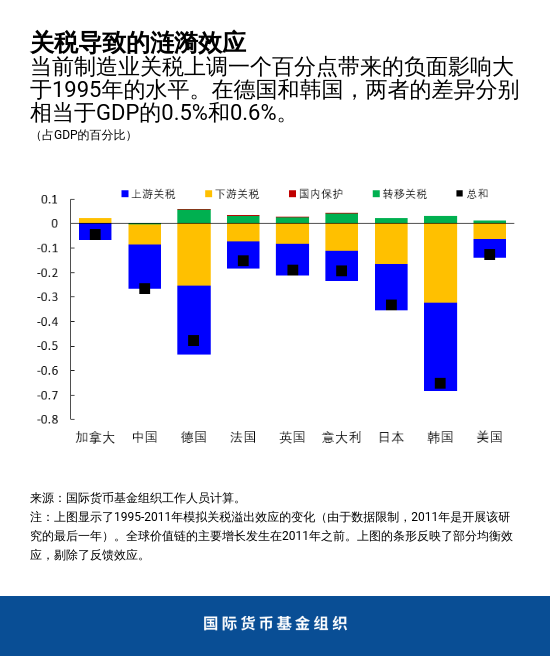 blog040319-chapter4-chart3-chinese