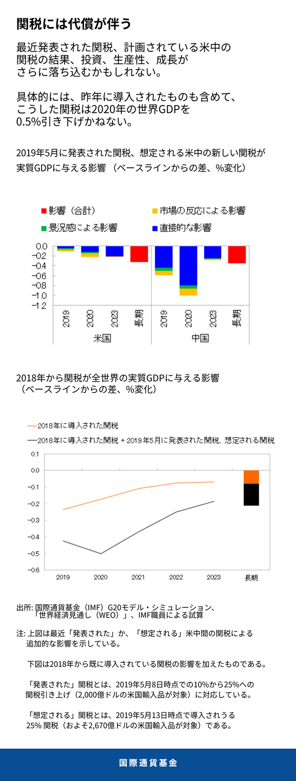 blog0600519-chart-1-japanese