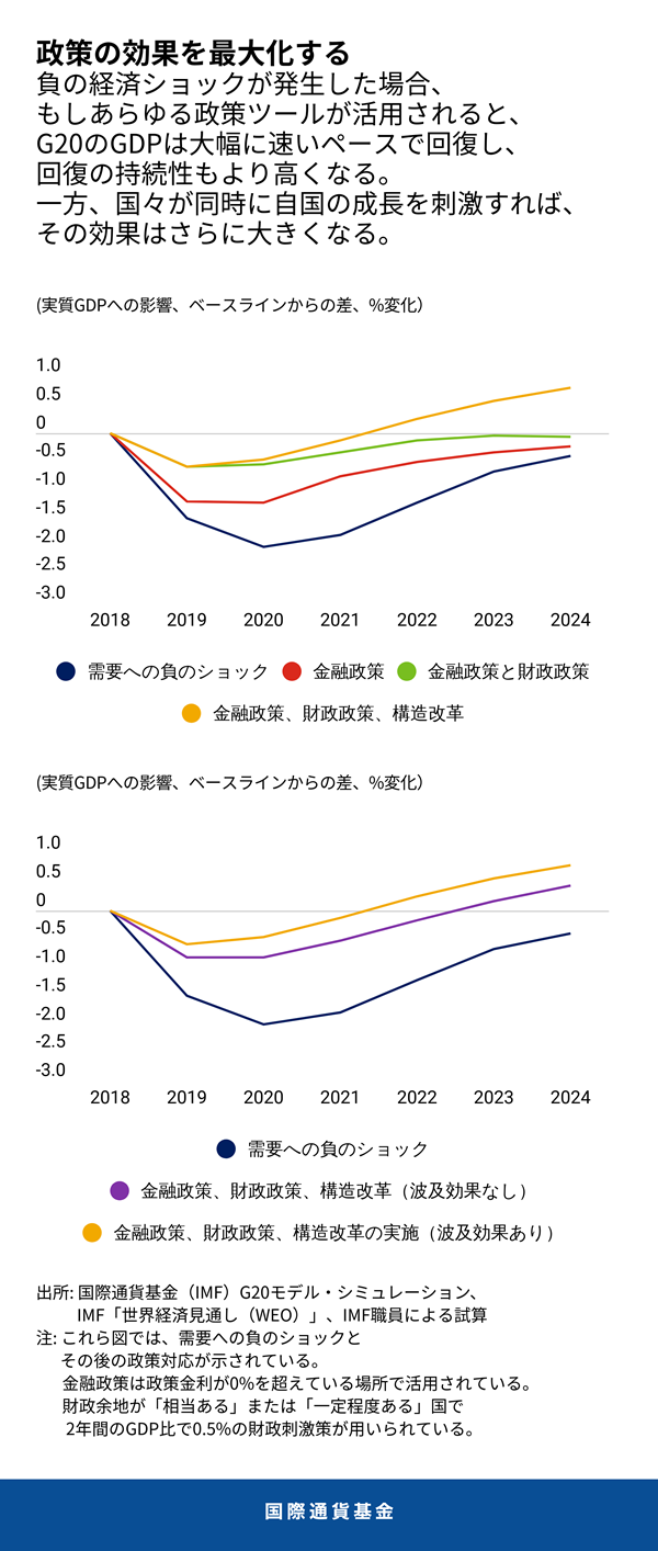 blog0600519-chart-2-japanese