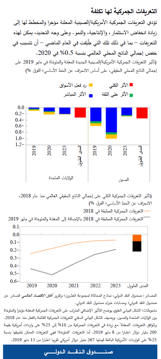 blog060519-chart1-arabic