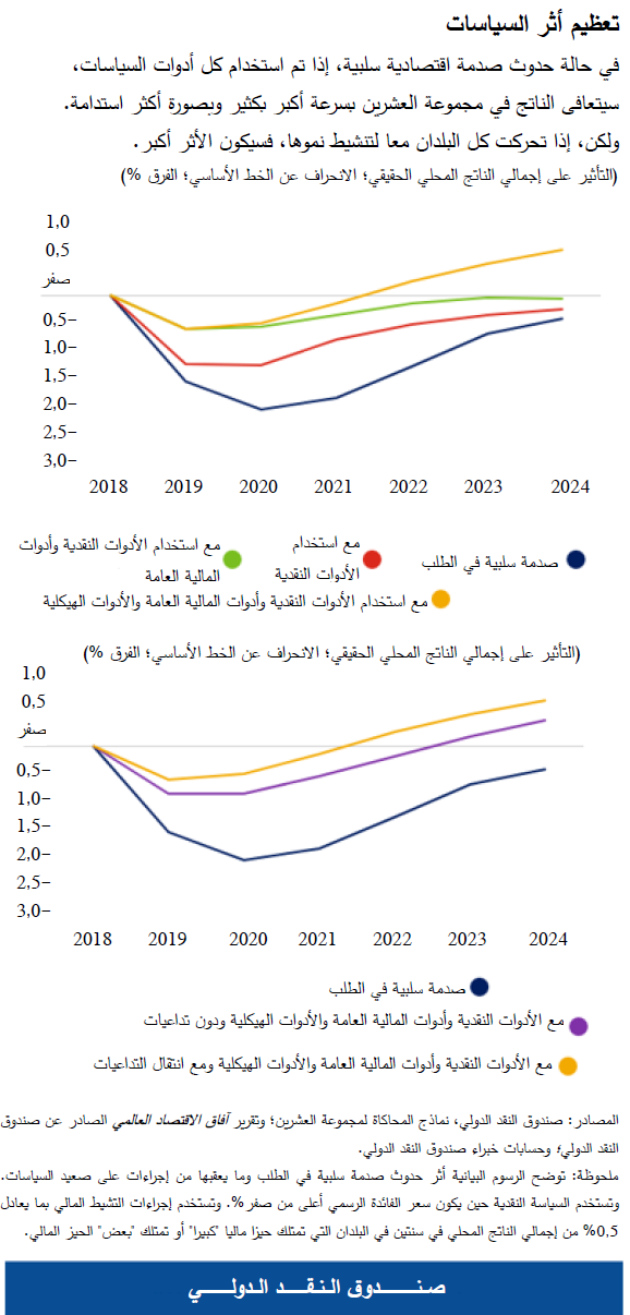 blog060519-chart2-arabic