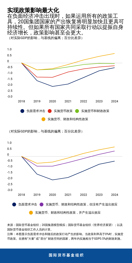 blog060519-chart2-chinese