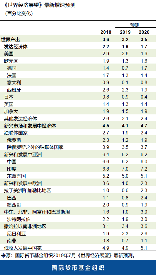 blog072319-chart-1