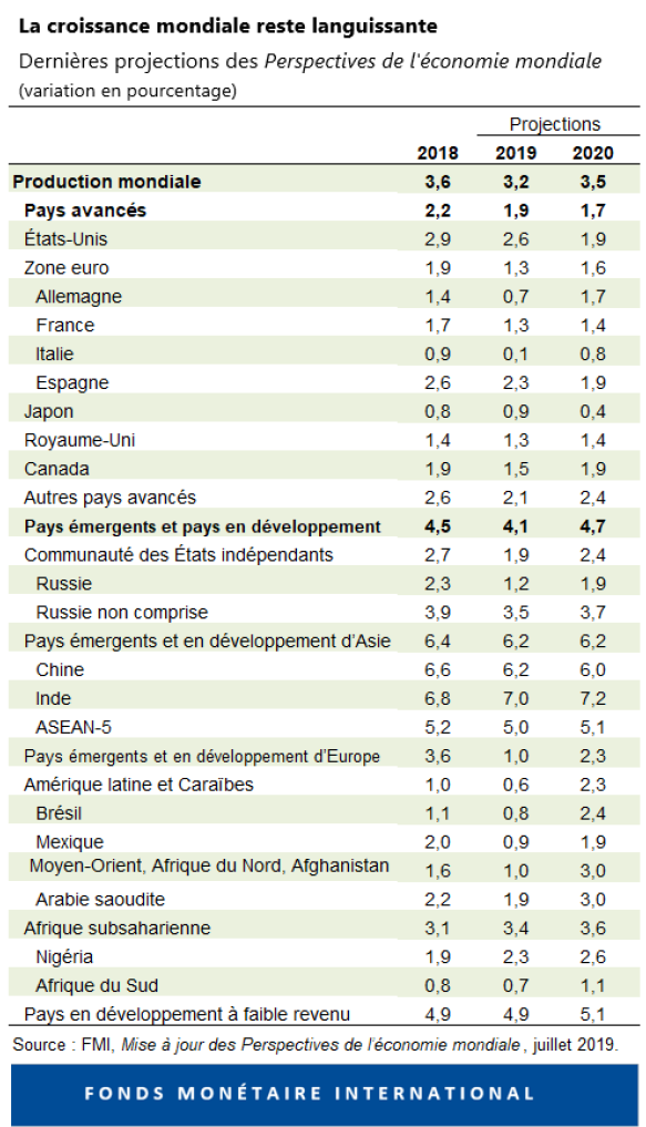 blog072319-chart-french