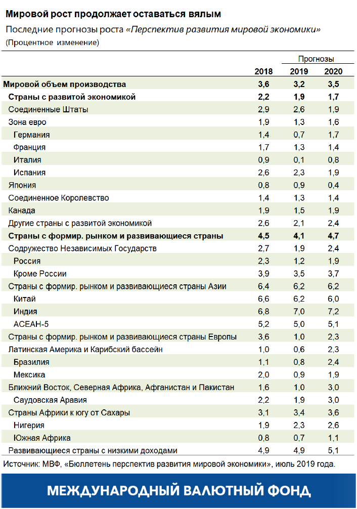 blog072319-chart-russian